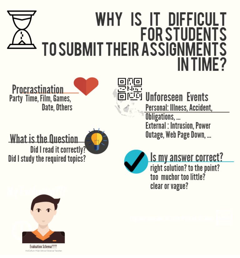 why assignment is bad