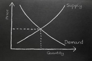 Supply and demand chart drawn on a blackboard.