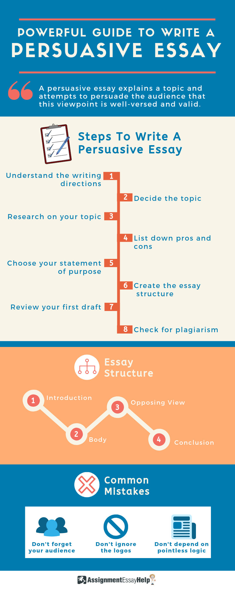 Persuasive Essay - Writing Guide, Outline and Topics