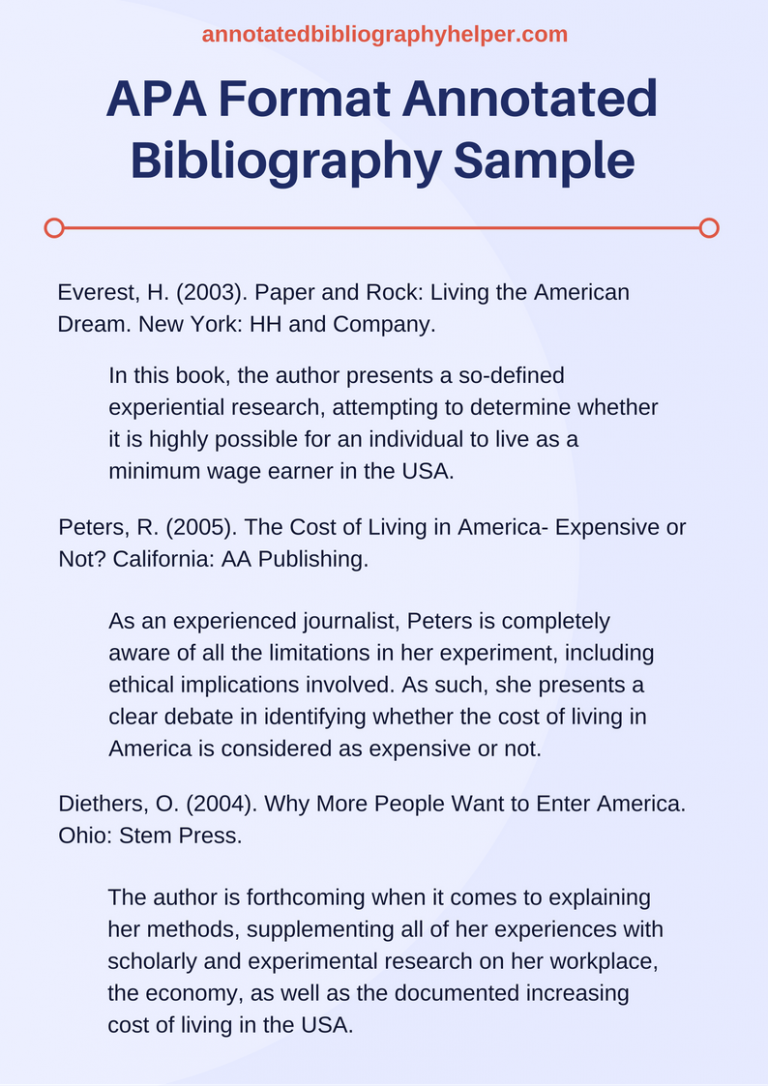 annotated bibliography research questions
