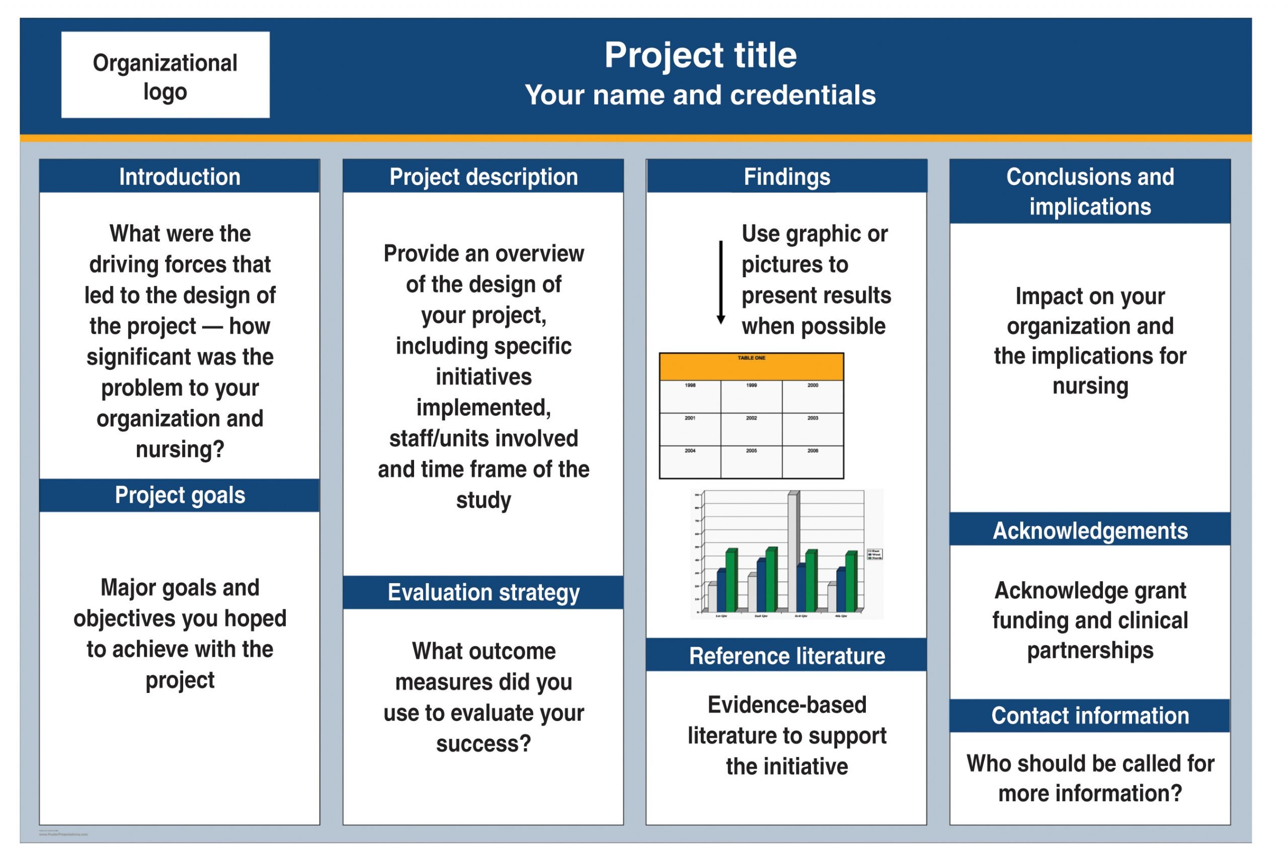 business admin level 3 project presentation examples