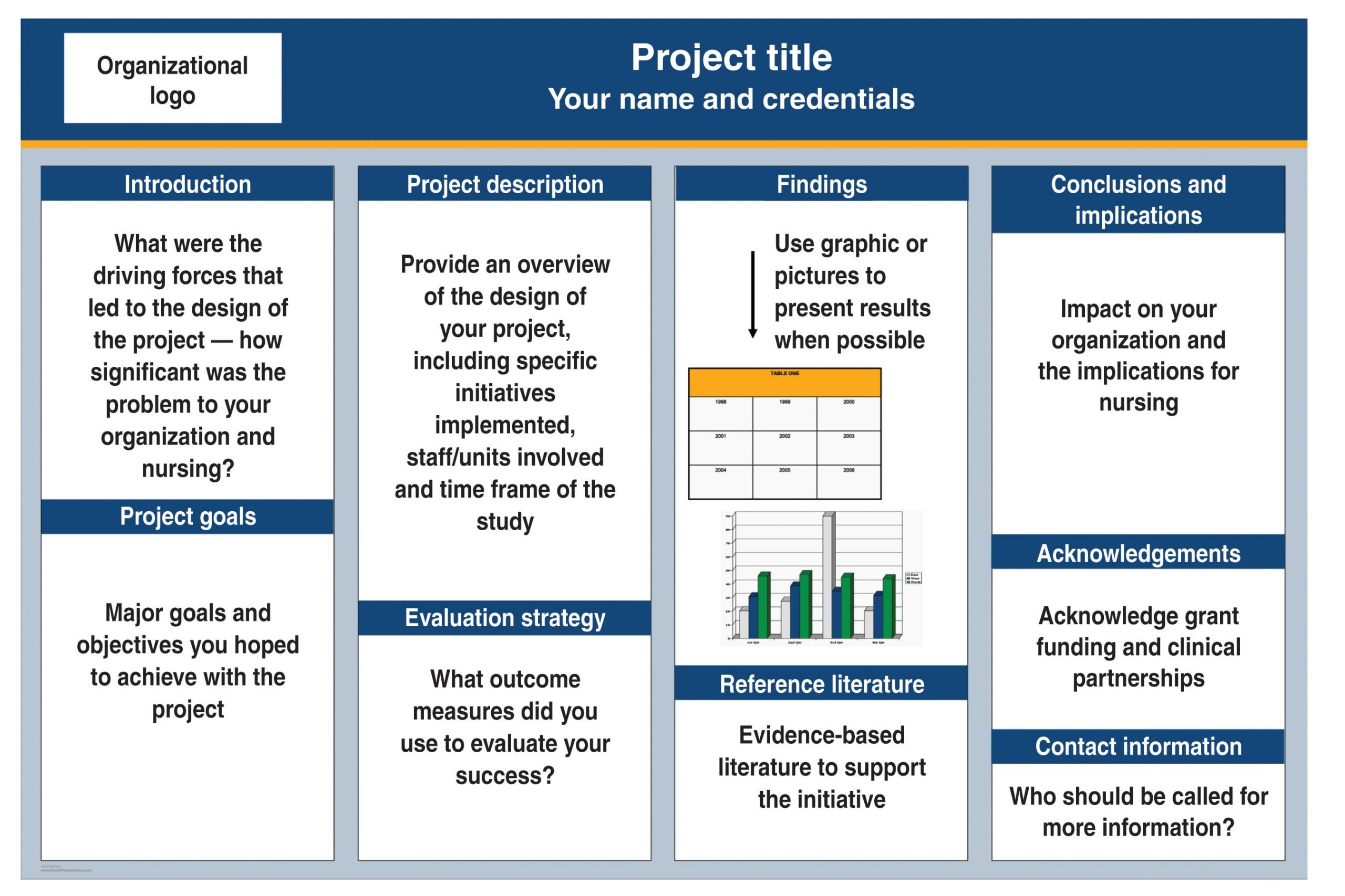 Follow Our Nursing Poster Template To Ace Your Presentation