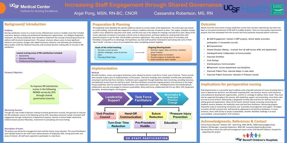 nursing research poster presentation examples