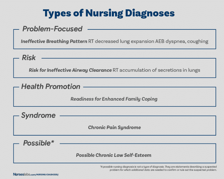 examples of nursing problem solving