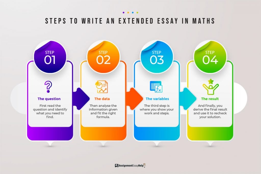 math extended essay structure